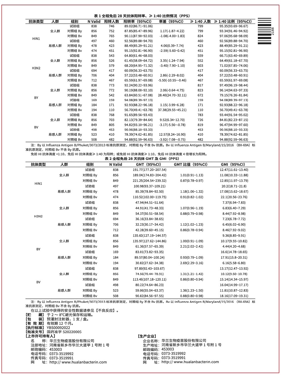 四价流感儿童注射器说明书-反-900